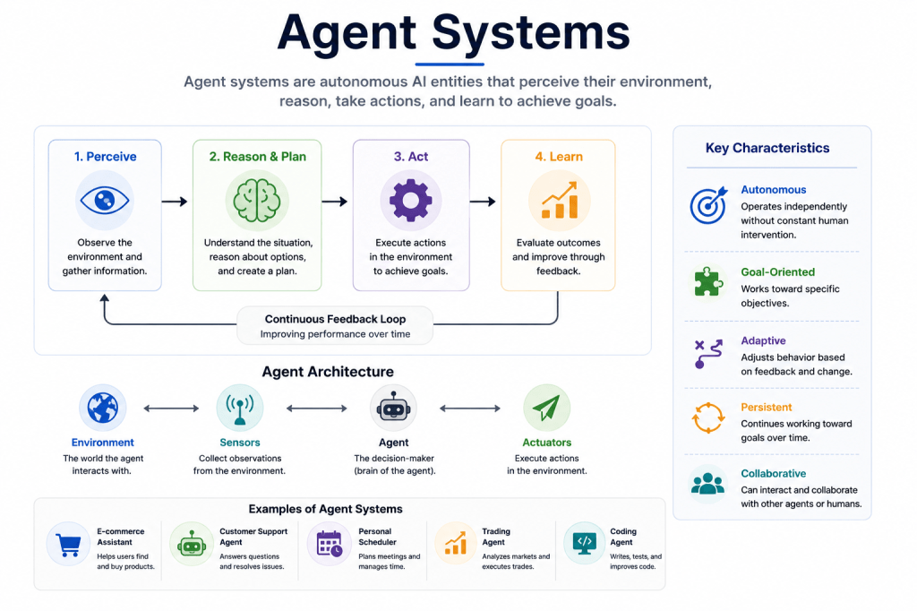 Agent Systems