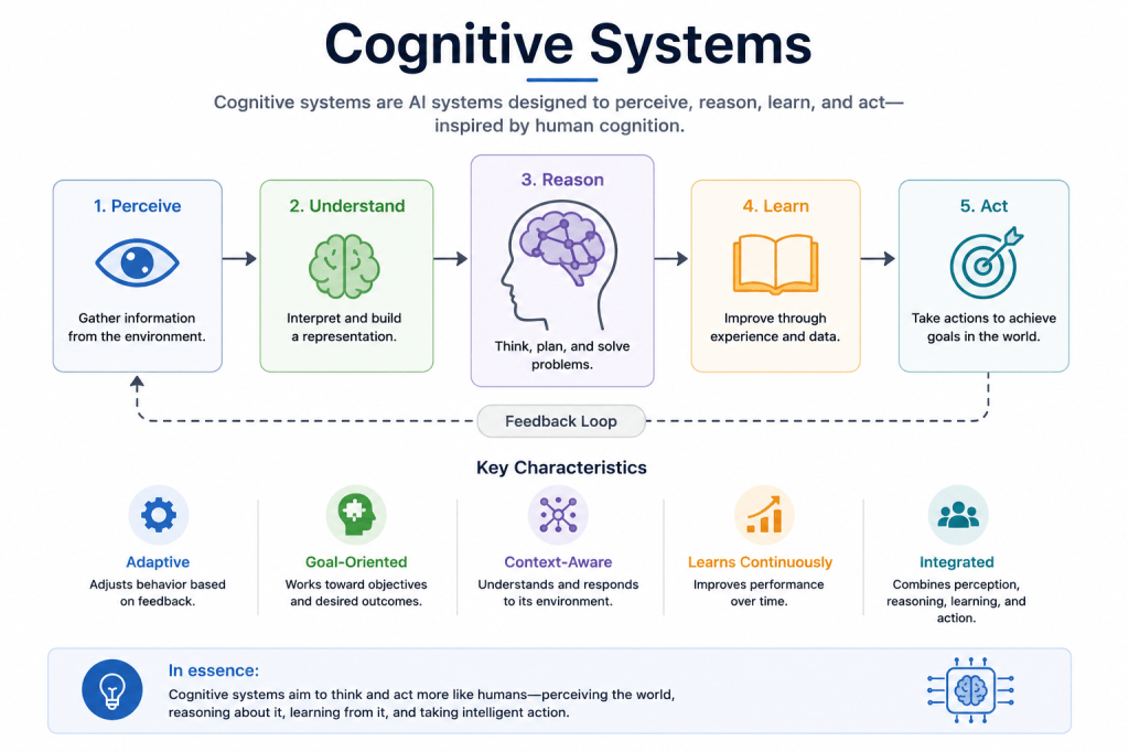 Cognitive Systems
