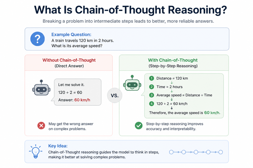 What Is Chain-of-Thought Reasoning